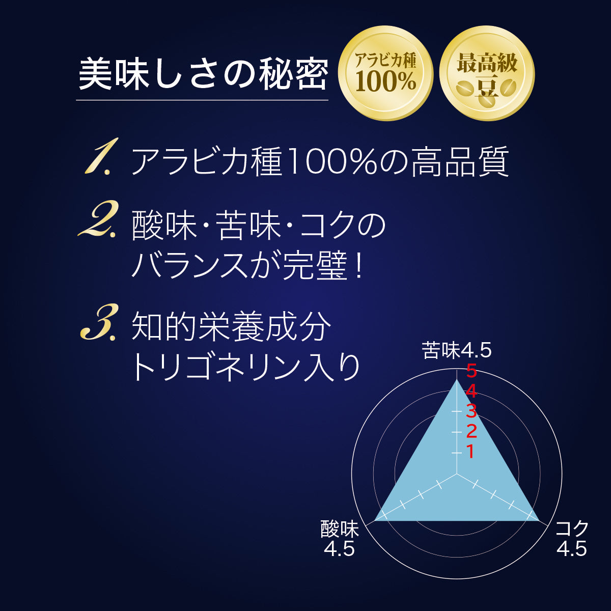 トリゴネージ コーヒー　ブルーマウンテン　No．1ブレンド