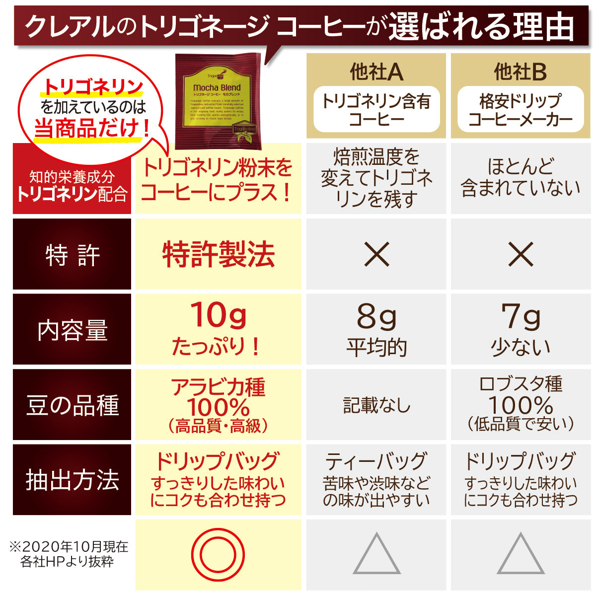 トリゴネージ コーヒー　モカブレンド