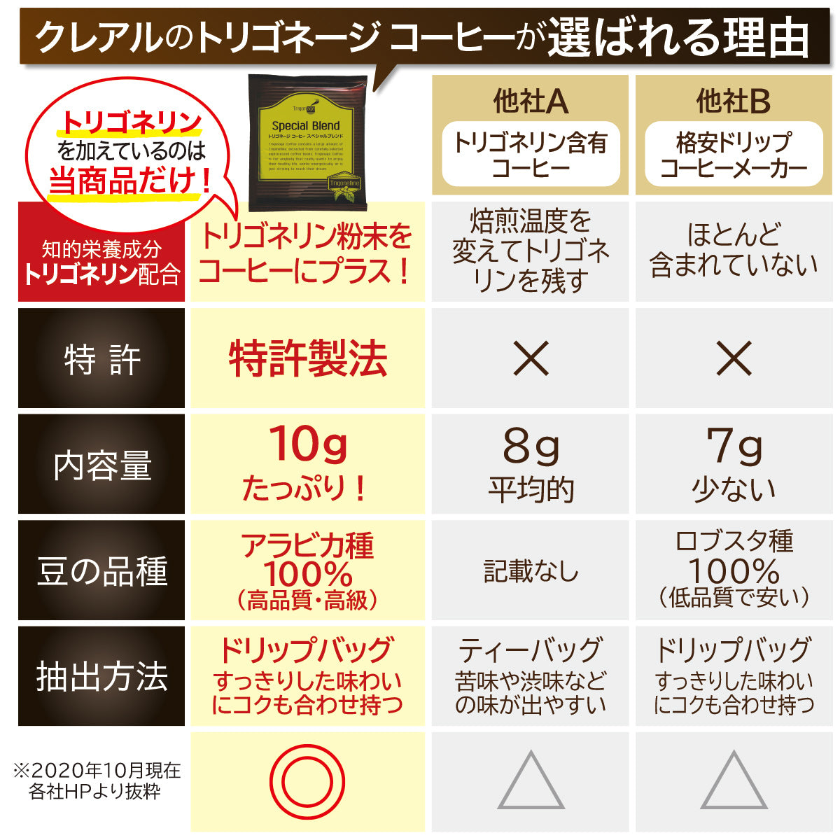 トリゴネージコーヒー　スペシャルブレンド